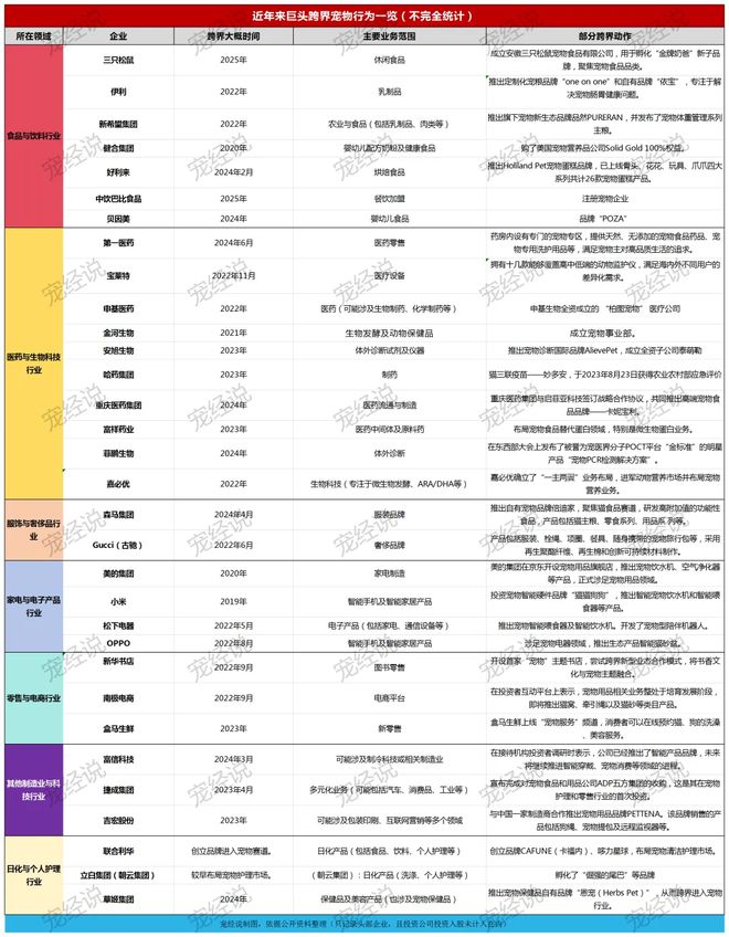 ！三只松鼠靠什么重返宠物食品赛道麻将胡了2零食巨头盯上毛孩子口粮(图1)