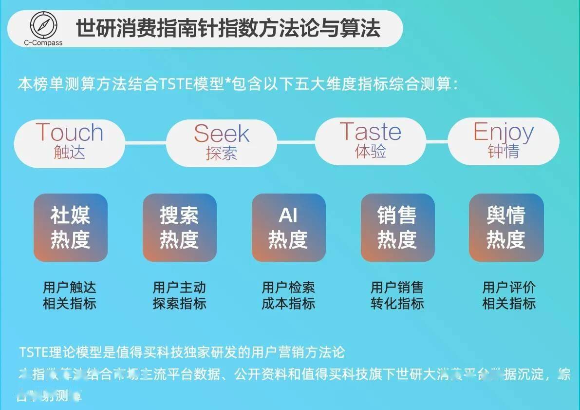 食降火润燥｜世研消费指数品牌榜Vol69PG电子麻将胡了2宠食升级新风尚清凉零(图2)